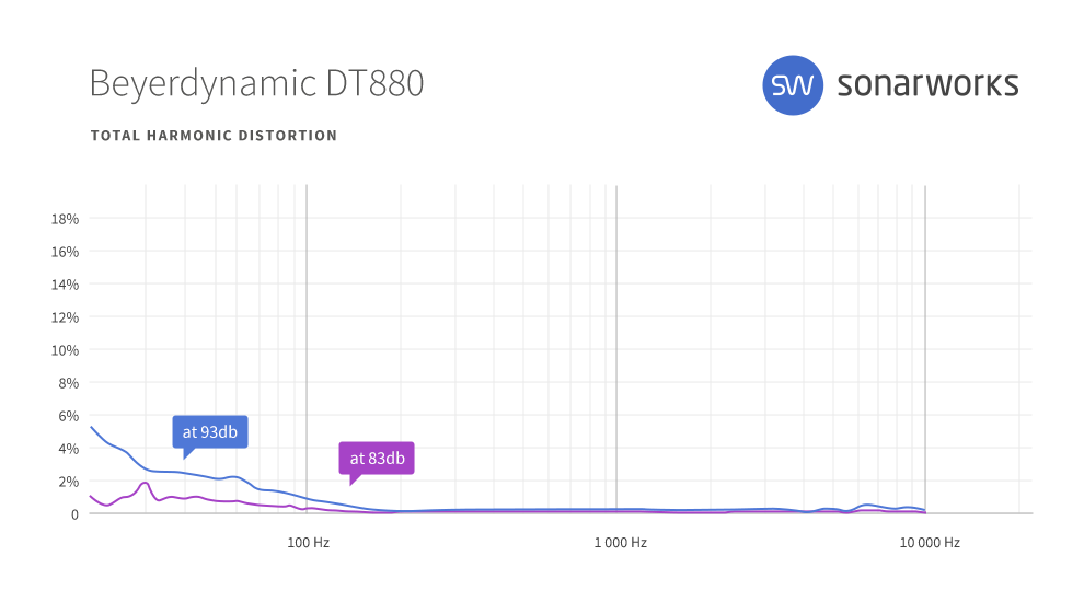 Beyerdynamic T1 2nd Generation : sw headgraphs 0013 Beyerdynamic DT880 THD