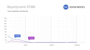 Beyerdynamic T1 2nd Generation : sw headgraphs 0013 Beyerdynamic DT880 THD Beyerdynamic T1 2nd Generation : sw headgraphs 0013 Beyerdynamic DT880 THD