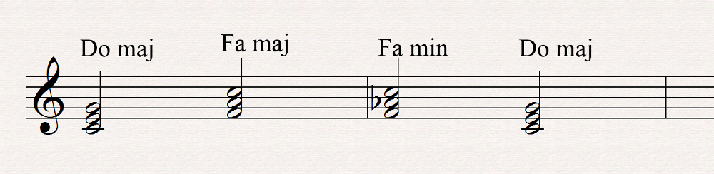 Bien D&eacute;buter : 1 4 4min 1