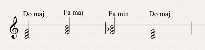 Bien Débuter : 1 4 4min 1 Bien Débuter : 1 4 4min 1