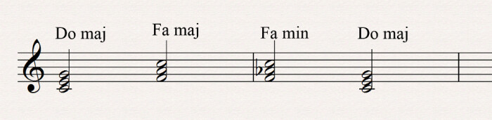 Bien Débuter : 1 4 4min 1 Bien Débuter : 1 4 4min 1