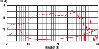 Celestion Pulse10 : pulse10