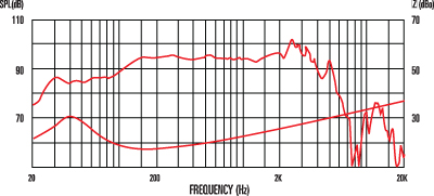Celestion Pulse12 : Pulse12