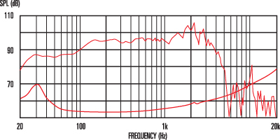 Celestion Pulse15 : Pulse15