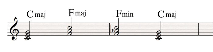 I IV IVmin I I IV IVmin I