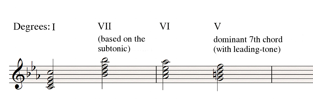 Andalusian cadence