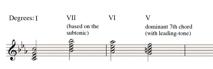 Andalusian cadence Andalusian cadence