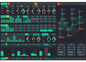 CV effects