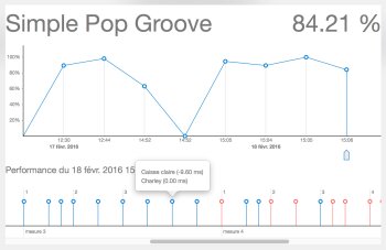 graph graph