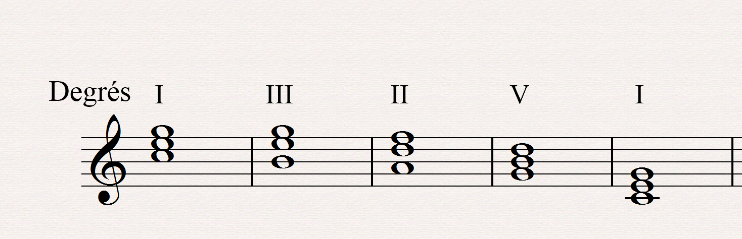 basse diatonique