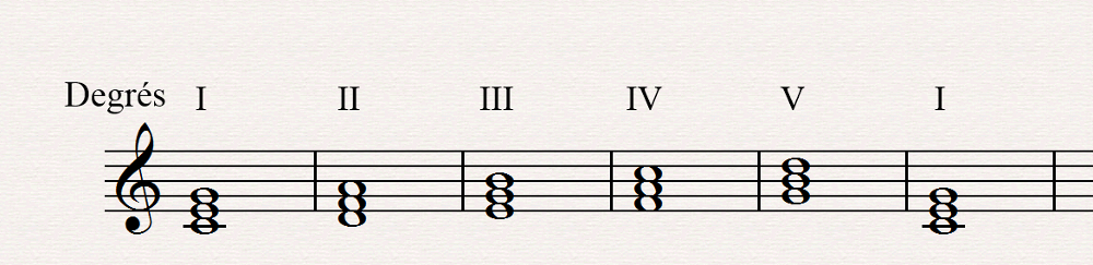 1 2 3 4 5 1