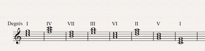 1 4 7 3 6 2 5 1 1 4 7 3 6 2 5 1