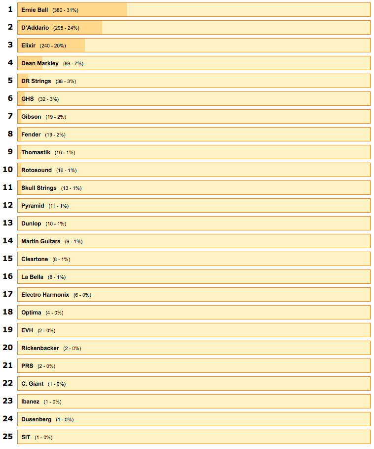 Electric Guitars : Screen Shot 2016 03 17 at 11.04.27