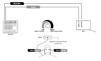 Audio-Technica M2 manual diagram2 Audio-Technica M2 manual diagram2