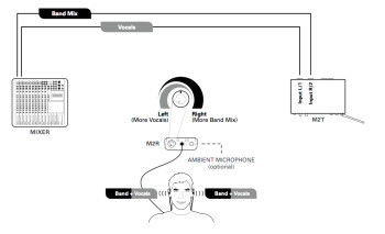 Audio-Technica M2 manual diagram2