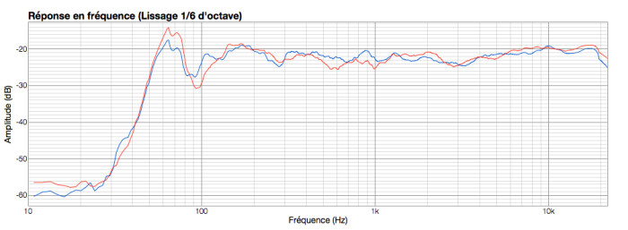 PreSonus R65 : ADAM (red) Preso (blue)