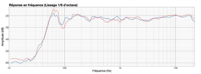 PreSonus R65 : ADAM (red) Preso (blue) PreSonus R65 : ADAM (red) Preso (blue)
