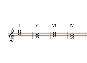 I V VI IV