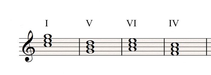 I V VI IV I V VI IV