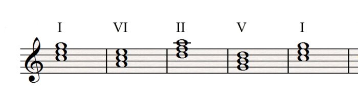 I VI II V I I VI II V I