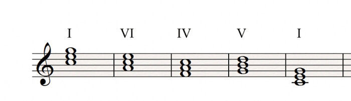 I VI IV V I I VI IV V I