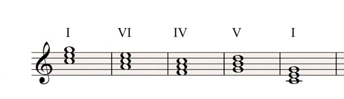 I VI IV V I I VI IV V I