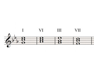 I VI III VII