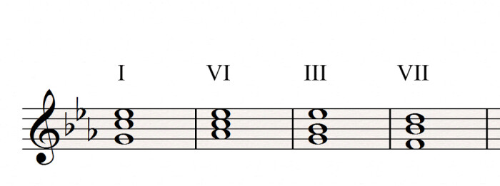 I VI II VII I VI II VII