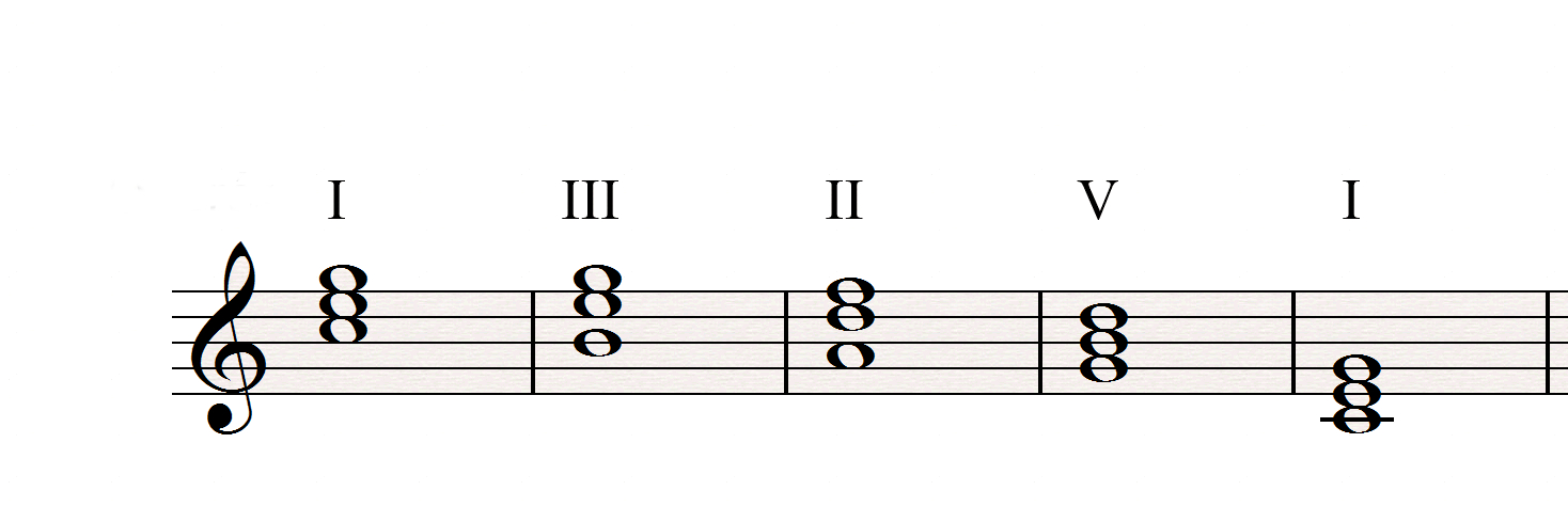 I III II V I