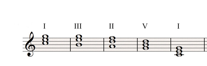 I III II V I I III II V I