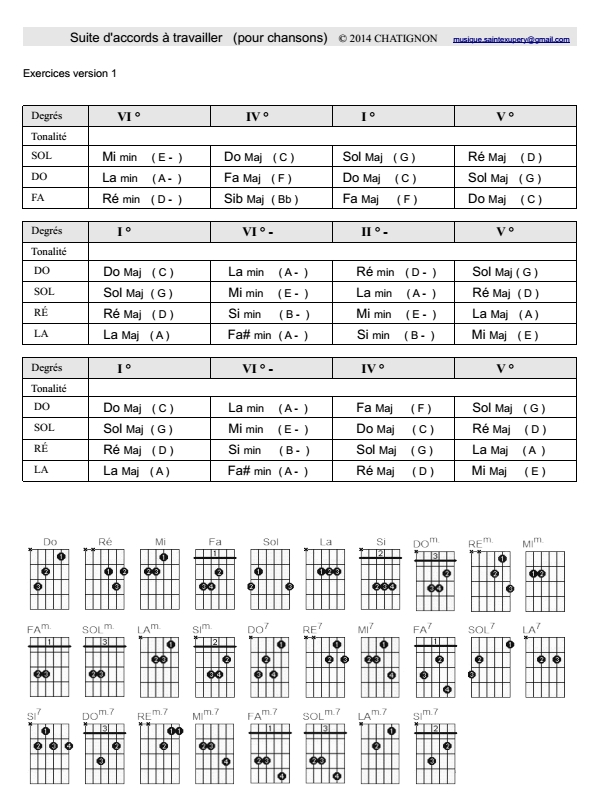 Progressions d'accords pour chansons