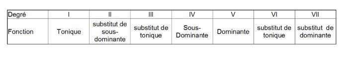 tableau des fonctions tableau des fonctions