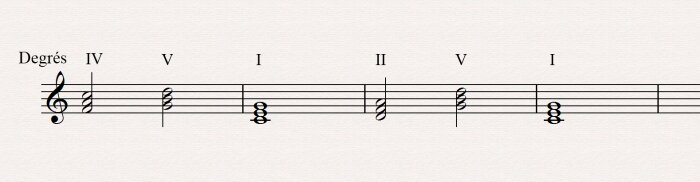 substitution 4 5 1 2 5 1 substitution 4 5 1 2 5 1