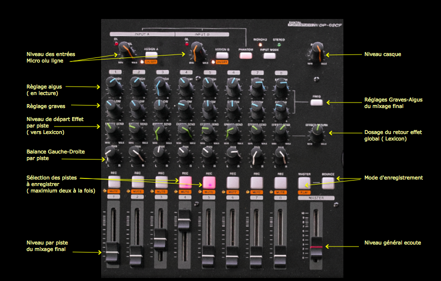 Tascam DP-02CF