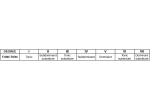 Functions
