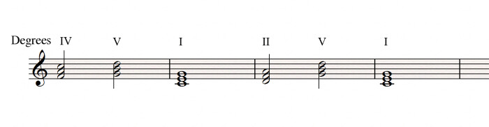 IV V I II V I IV V I II V I