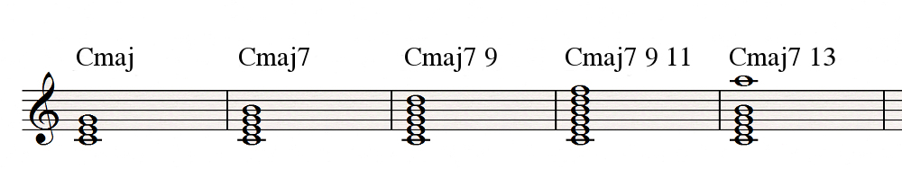 Added tone chords