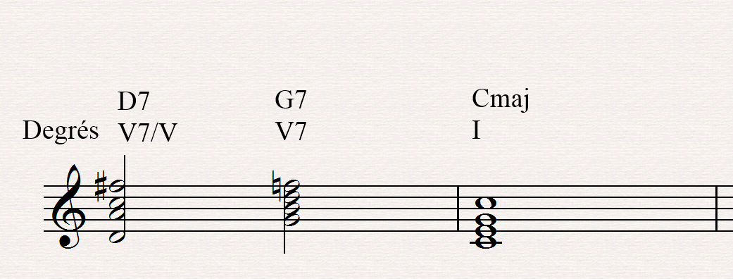 dominante secondaire