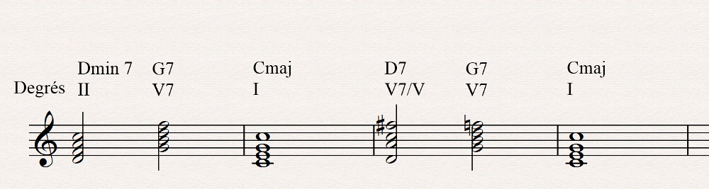 dominante secondaire sub de II