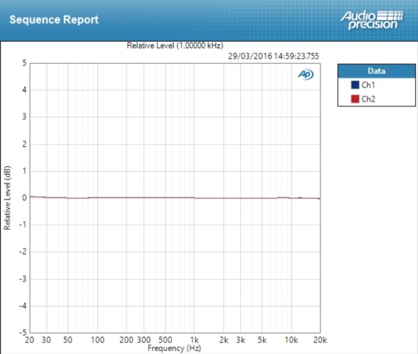 Antelope Audio Orion Studio : Deviation Line Antelope Audio Orion Studio : Deviation Line