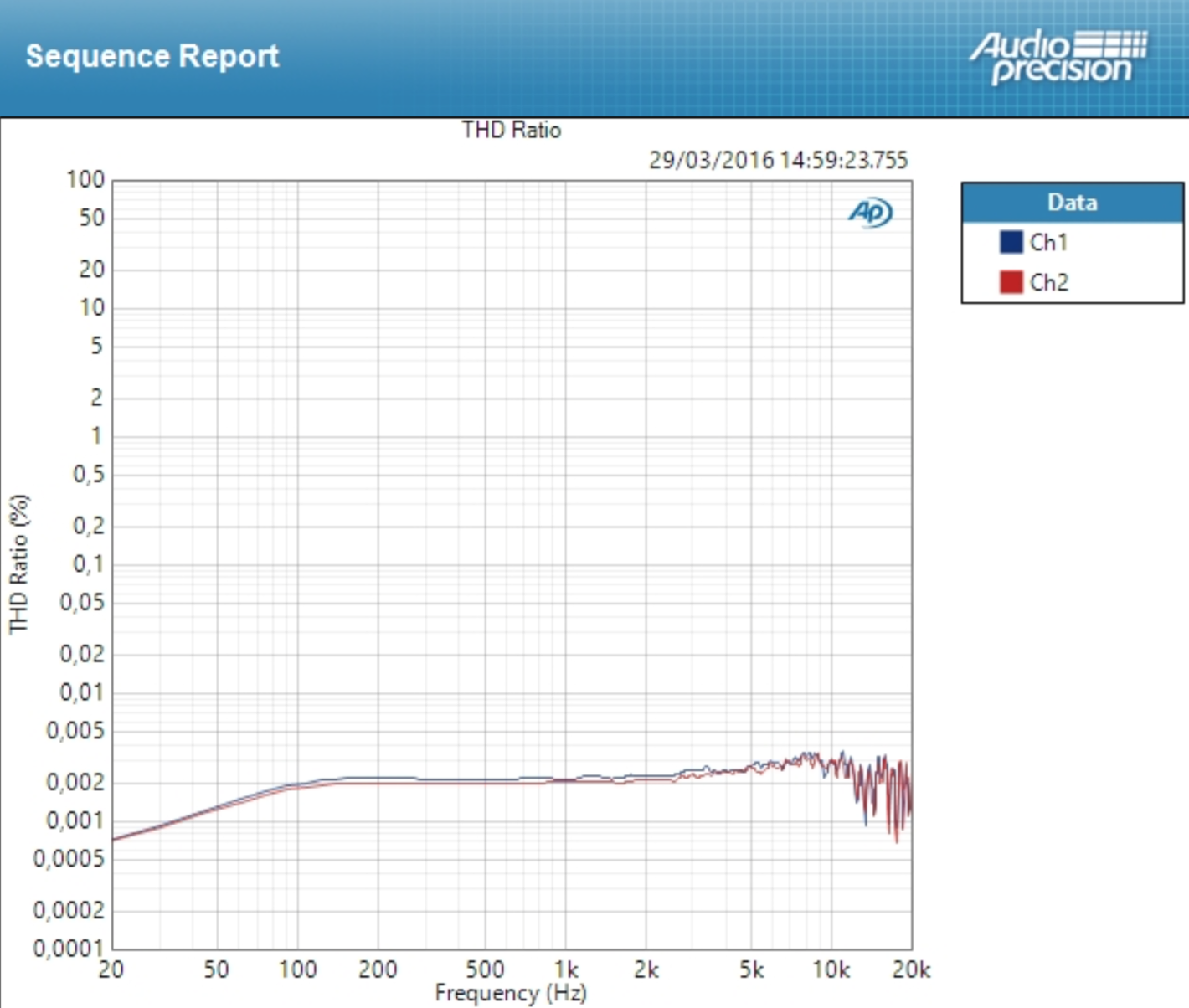 Antelope Audio Orion Studio : THD line