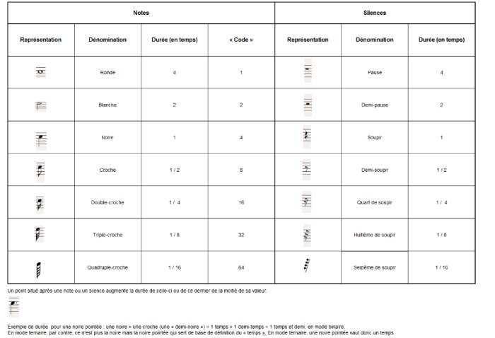 tableau durées updated tableau durées updated