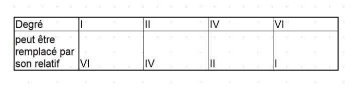 tableau substitutions relatives tableau substitutions relatives
