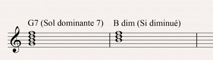 sub dominante par degré 7 sub dominante par degré 7