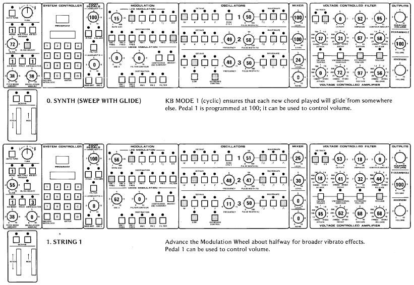 Moog Music MemoryMoog LAMM : 021Charts.JPG