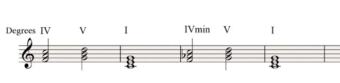 IV V I IVmin V I IV V I IVmin V I