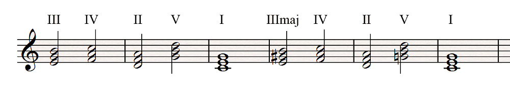 II IV II V I