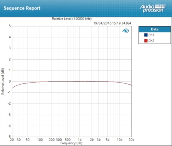 PreSonus Studio 192 : deviation mic PreSonus Studio 192 : deviation mic