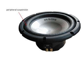 Bravox E2k peripheral suspension Bravox E2k peripheral suspension