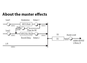 About the master effect